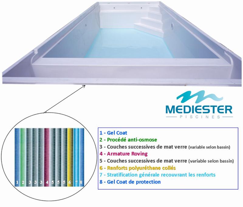 Mediester piscine gel coat protection