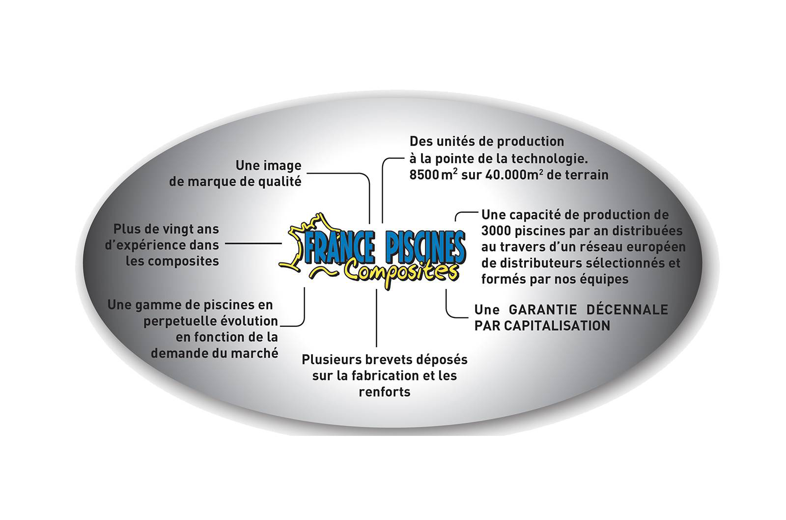 Qualité france piscine composite poitiers